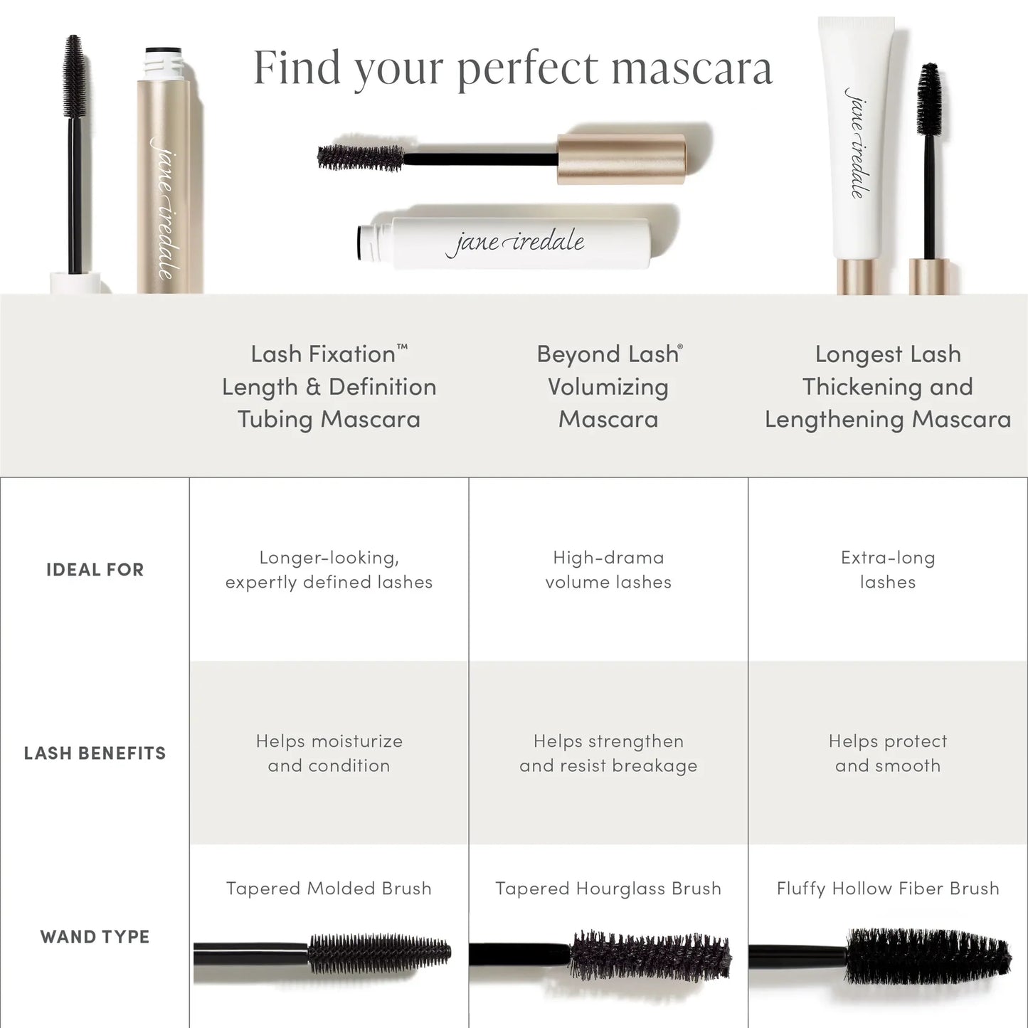 Jane Iredale - Lash Fixation™ Length and Definition Tubing Mascara