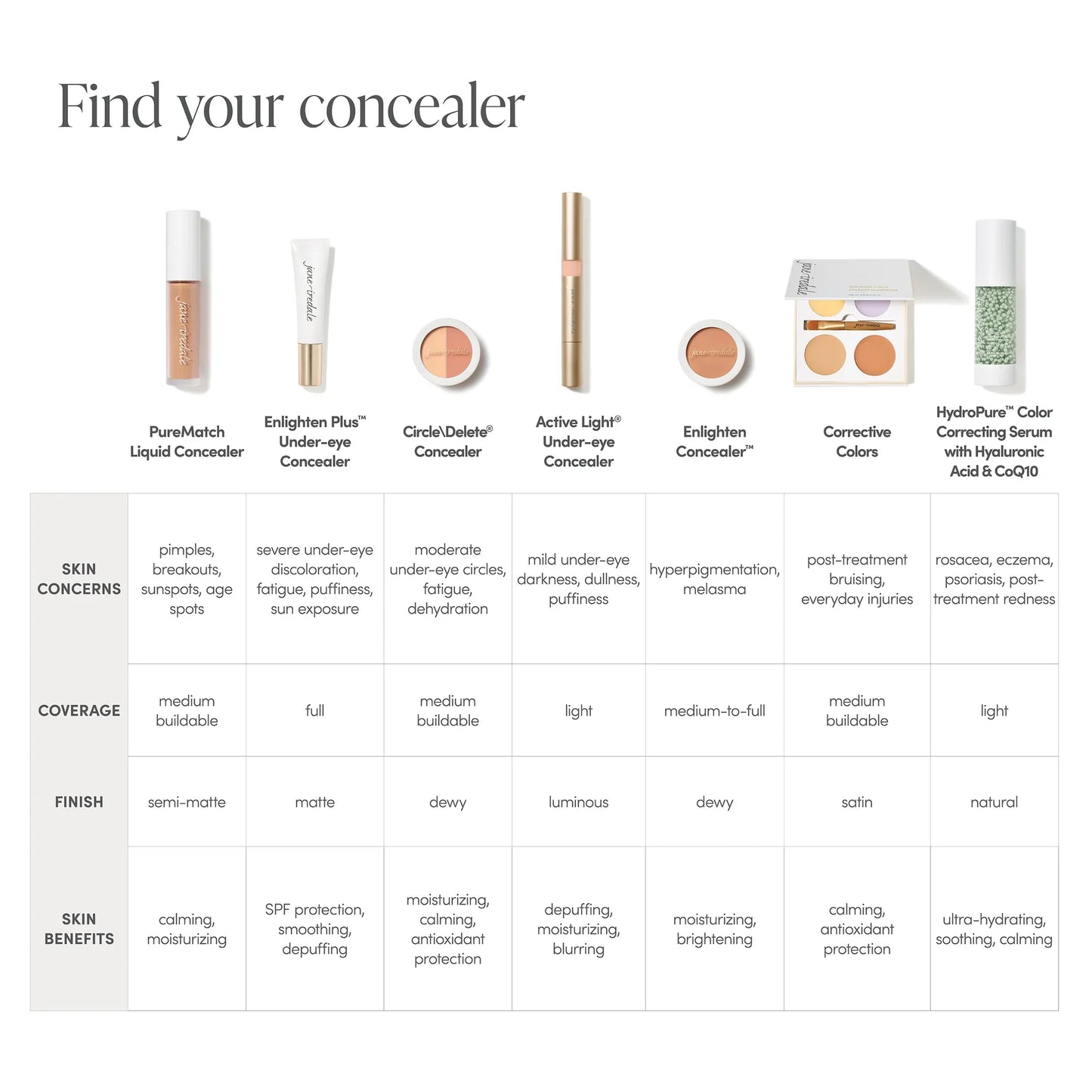 Jane Iredale - PureMatch Liquid Concealer