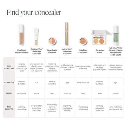 Jane Iredale - PureMatch Liquid Concealer
