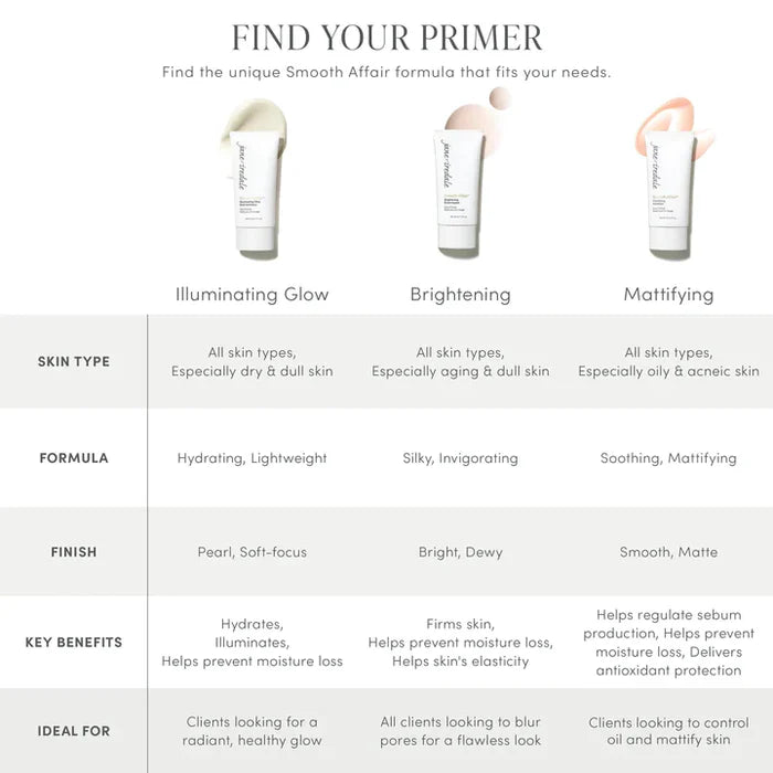 Jane Iredale - Smooth Affair® Mattifying Face Primer 50ml